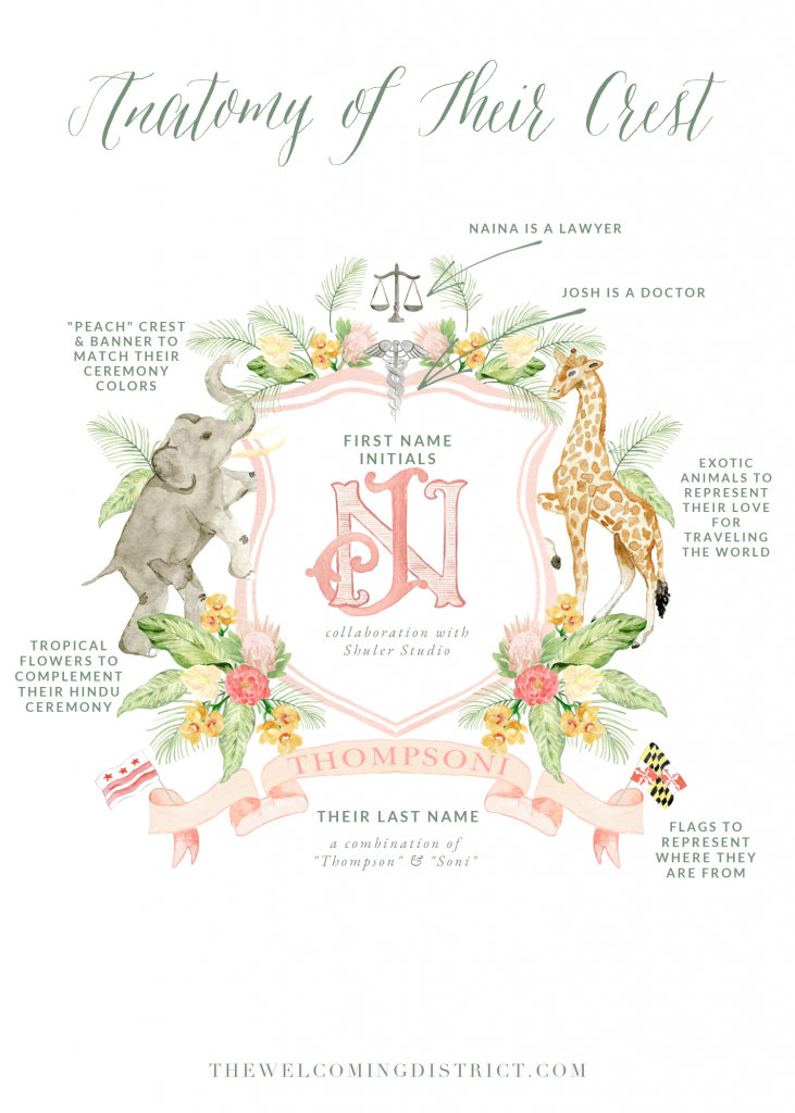 Wedding crest meaning for Naina & Josh by The Welcoming District.