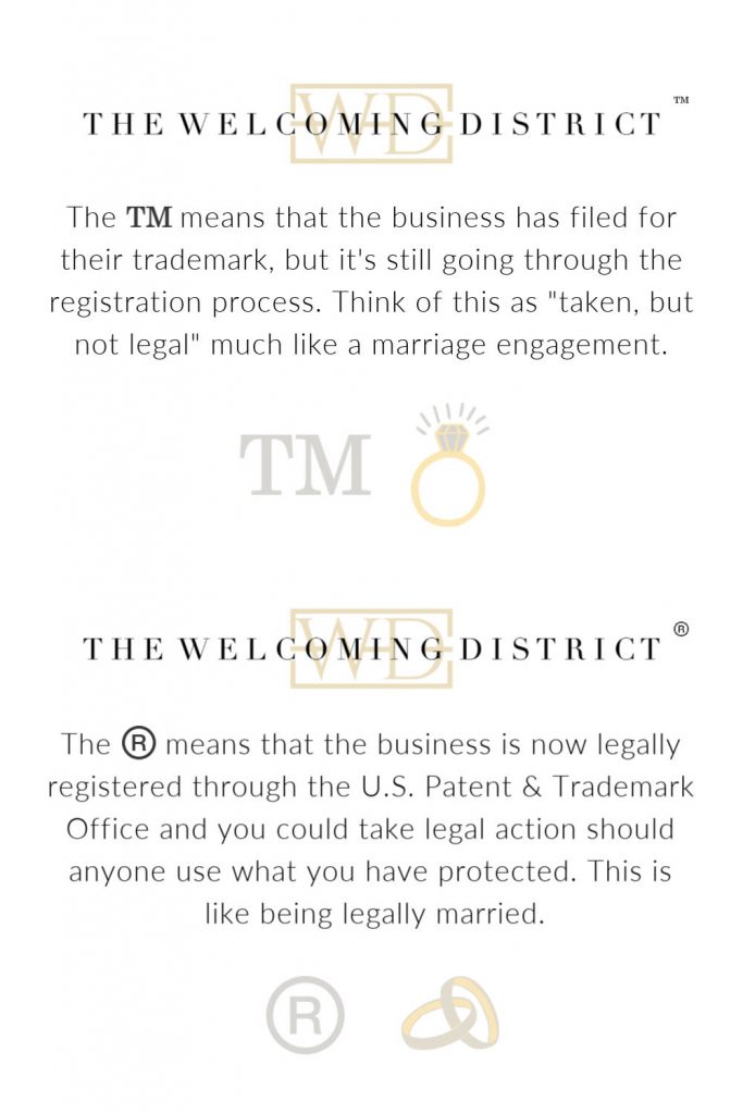Trademarking your business - the difference between the TM and the R.